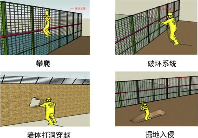 新余仙女湖区周界防范报警系统四号