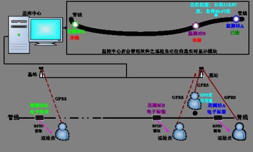 新余仙女湖区巡更系统八号