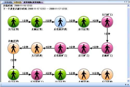 新余仙女湖区巡更系统五号