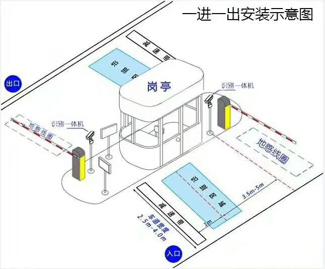 新余仙女湖区标准车牌识别系统安装图