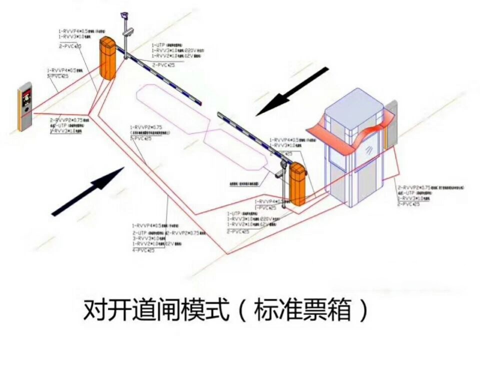 新余仙女湖区对开道闸单通道收费系统