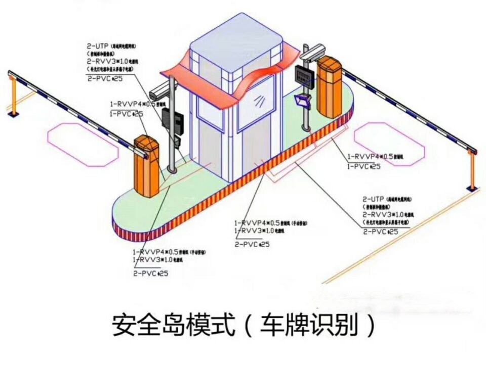 新余仙女湖区双通道带岗亭车牌识别