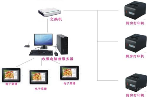 新余仙女湖区收银系统六号