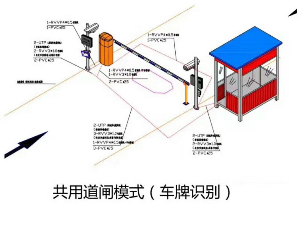 新余仙女湖区单通道车牌识别系统施工