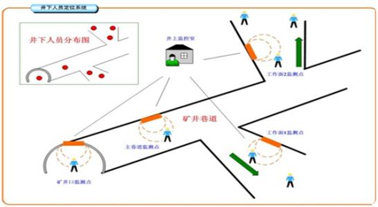 新余仙女湖区人员定位系统七号